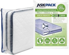 Fundas Lavables para Colchonetas: ¿Algodón o Poliéster?